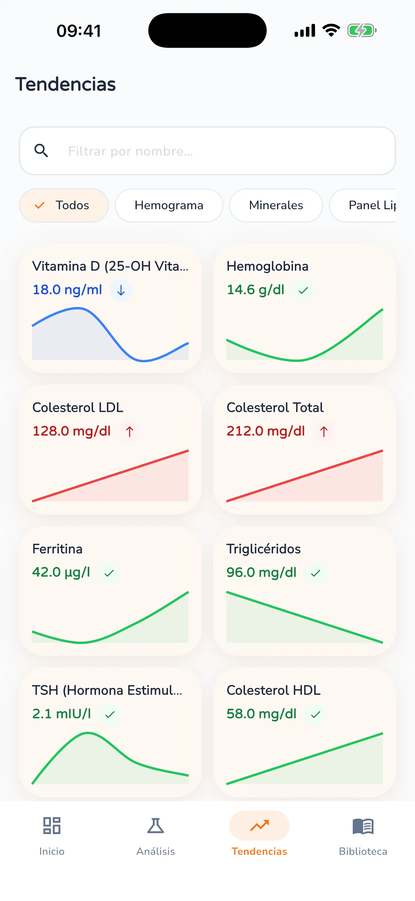 Vista de tendencias con campo de búsqueda, filtros por categoría y una tarjeta por valor de laboratorio, cada una con su curva y su estado en color